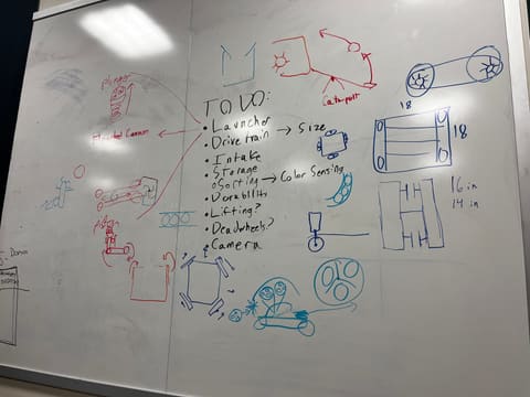 Whiteboard to-do list from the first meeting