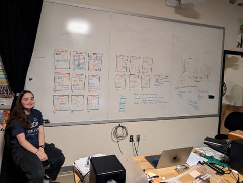 Whiteboard with portfolio page layouts